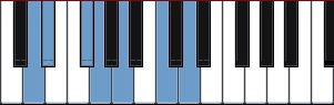 D Iberian scale diagram