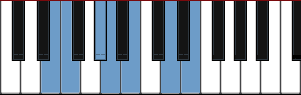 E Iberian scale diagram