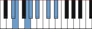 D# Iberian scale diagram