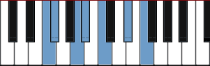 F Iberian scale diagram