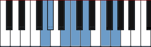 G Iberian scale diagram