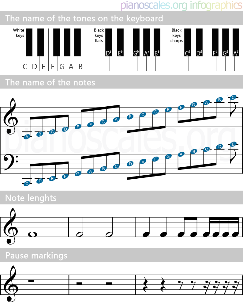 research on musical notation