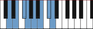 D Ionian scale diagram