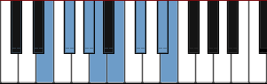 E Ionian scale diagram