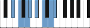 D# Ionian scale diagram