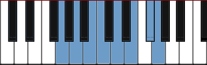 G Ionian scale diagram