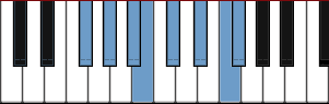 F# Ionian scale diagram