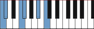 C Iwato scale diagram