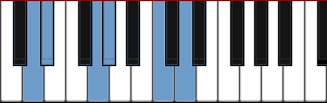 D Iwato scale diagram