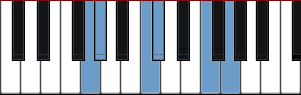 G Iwato scale diagram