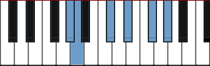 G# Japanese scale diagram