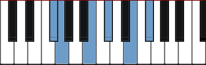 F# Japanese scale diagram
