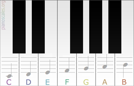 Note letters and musical notes on piano