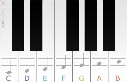 Musical note name on a piano keyboard