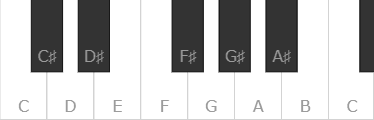 Keyboard illustrated with notes