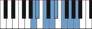 A Locrian scale diagram