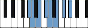 G# Locrian scale diagram