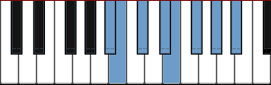 A# Locrian scale diagram