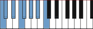 C Locrian scale diagram