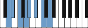 D Locrian scale diagram