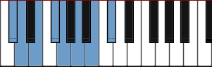 C# Locrian scale diagram