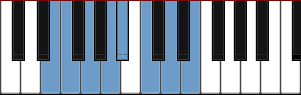 E Locrian scale diagram