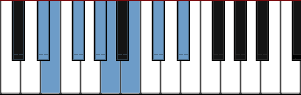 D# Locrian scale diagram