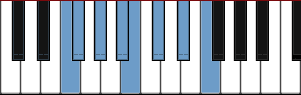 F Locrian scale diagram