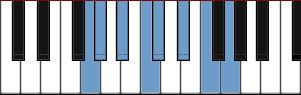 G Locrian scale diagram