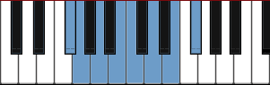 F# Locrian scale diagram