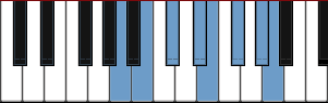 A Lydian scale diagram