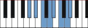 G# Lydian scale diagram