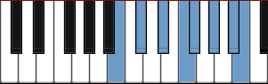 B Lydian scale diagram