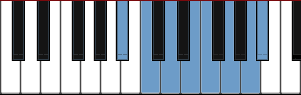 piano scale diagram