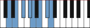 D Lydian scale diagram