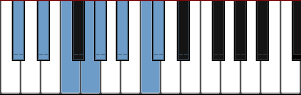 C# Lydian scale diagram