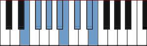 E Lydian scale diagram