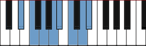 D# Lydian scale diagram