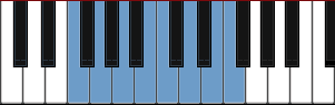 F Lydian scale diagram