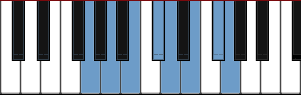 G Lydian scale diagram