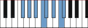 F# Lydian scale diagram