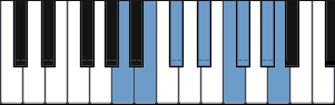 A Lydian Augmented scale diagram