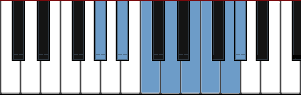 G# Lydian Augmented scale diagram