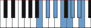 B Lydian Augmented scale diagram