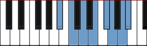 A# Lydian Augmented scale diagram