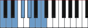 C Lydian Augmented scale diagram