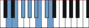 D Lydian Augmented scale diagram