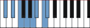 C# Lydian Augmented scale diagram