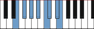 E Lydian Augmented scale diagram