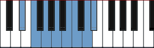 D# Lydian Augmented scale diagram